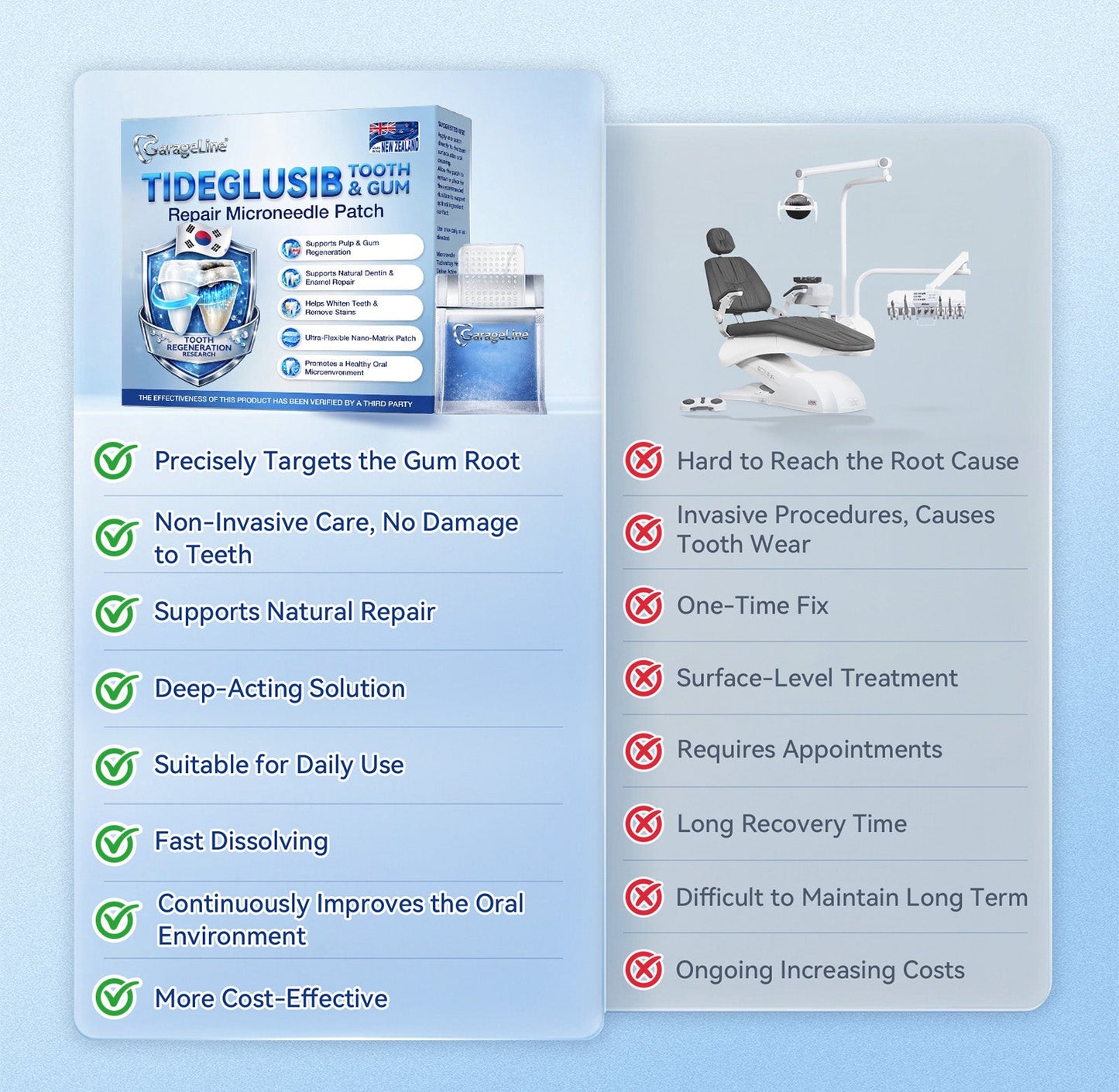GаrаgеLіnе® 🇳🇿🦷 Tideglusib Fast‑Dissolving Tooth & Gum Repair Oral Strips 😁 (Supports tooth repair and helps relieve gum discomfort and other common oral concerns)