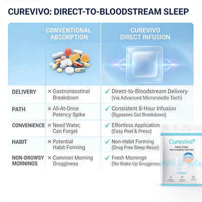 Curevivo® |🐑 Next-Gen Microneedle Sleep Patches for Deep Rest（🌼🌿Natural sleep aid with 6 mg magnesium glycinate, valerian, and L-theanine | 😴Suitable for men and women, non-addictive, supports deep sleep）