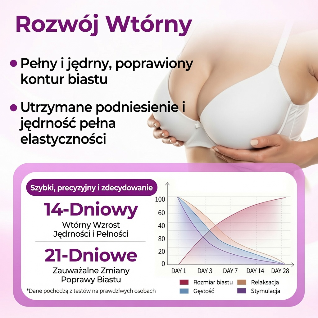 💟 𝑻𝒖𝒓𝒐𝒏𝒖® ⭐⭐ Zaawansowanynano-mikroigłowy plaster do ukierunkowanego powiększania biustu ✨