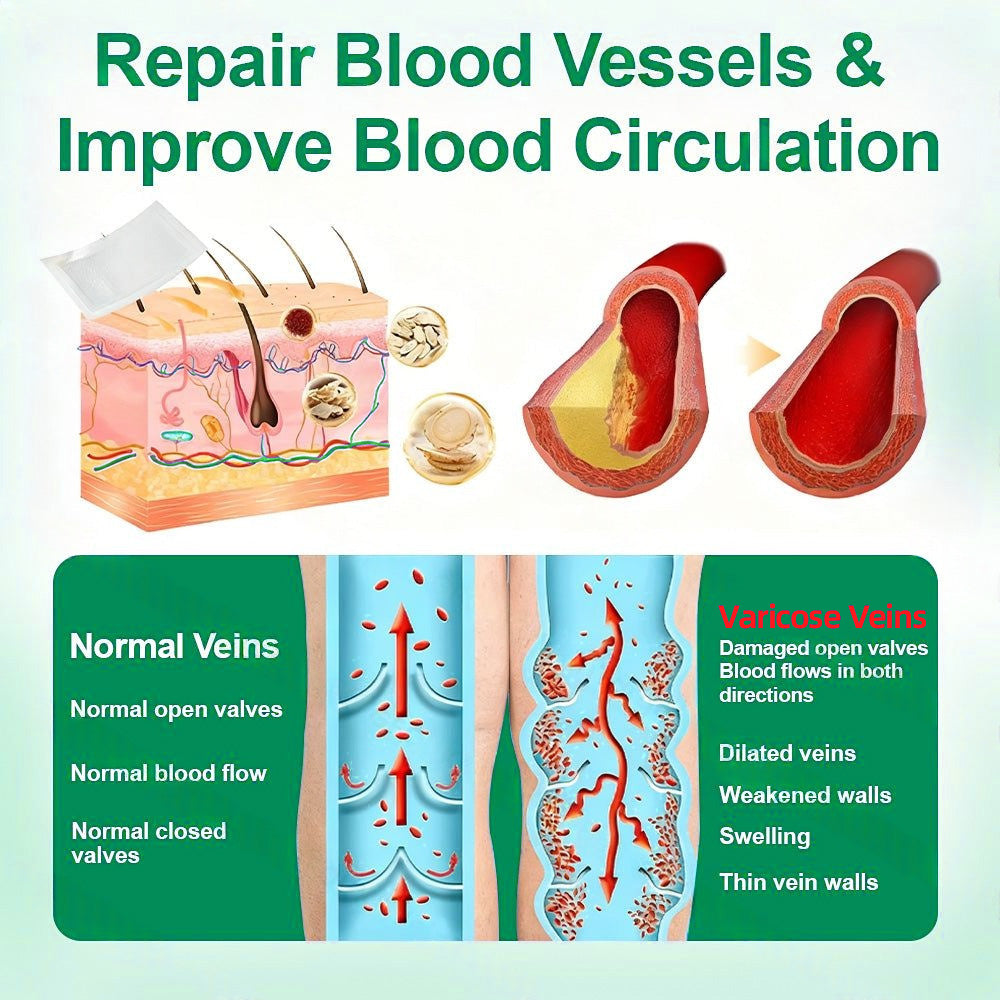 👨‍⚕️👍✅Healrize® VeinTarget Microneedle Patch⚡Instant Relief, Long-Term Results